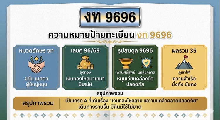 ป้ายสวย เลขสวย “งท9696” รูปที่ 2
