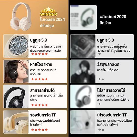 หูฟังบลูทูธ แบบสวมหัว รูปที่ 9