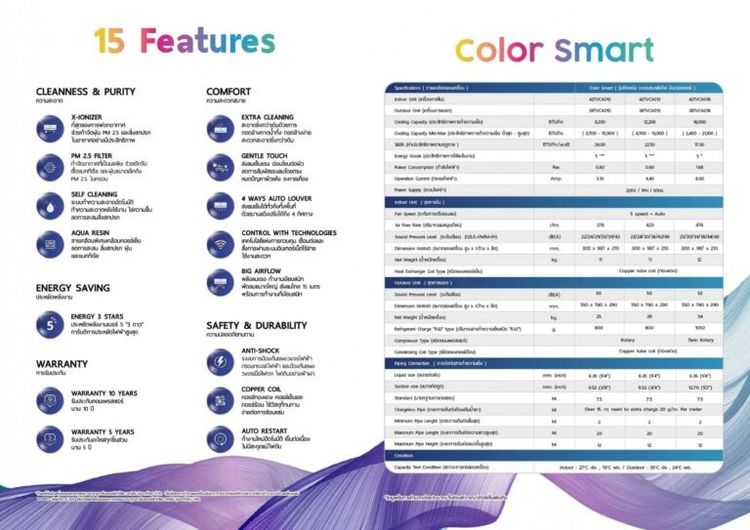 แอร์ carrier รุ่น colour smart ใหม่ล่าสุด อุปกรณ์ครบเซ็ท ยังไม่ได้แกะกล่องใช้งาน รูปที่ 4