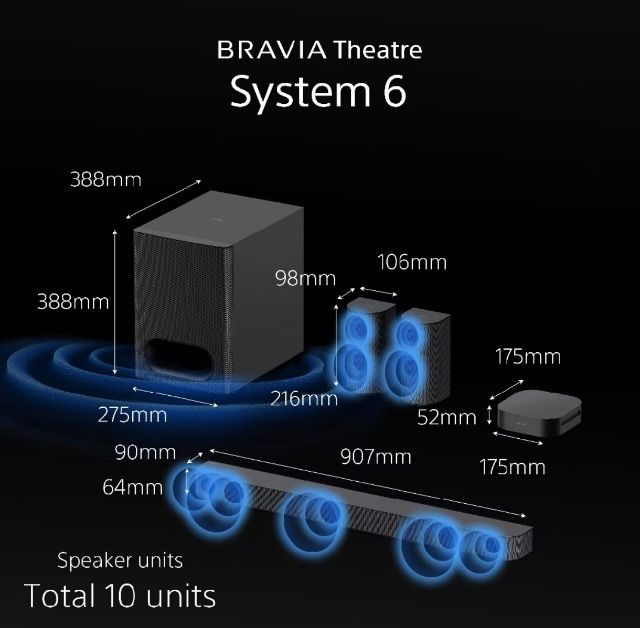 SONY BRAVIA Theatre System 6

 รูปที่ 5