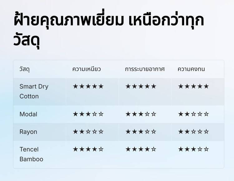 กางเกงชั้นในชาย เย็น ดี. 50 เปอร์เซ็นต์ เทคญี่ปุ่น l ApolloSpace-Eco รูปที่ 10