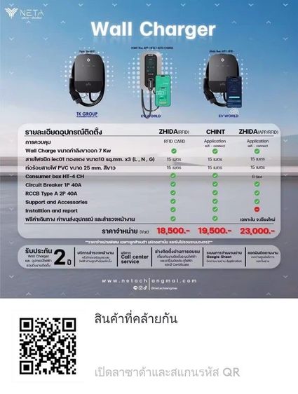 ขาย ด่วนๆ Home Wall Box Charger EV Brand.  NETA   (หัวชาร์จ AC Type 2)  Fast Charge 22 kw รูปที่ 5