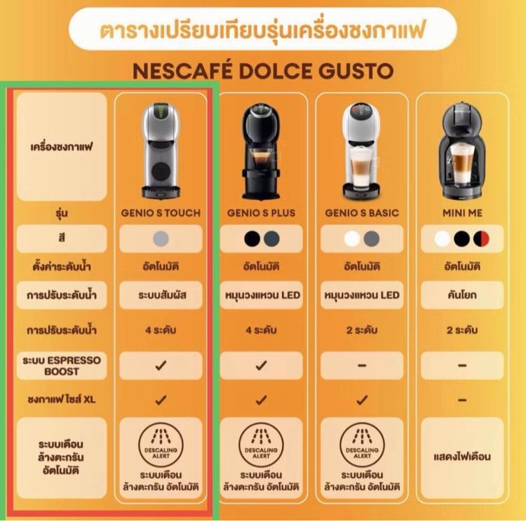เครื่องชงกาแฟแคปซูล รูปที่ 3