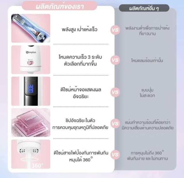 Simplus หวีไดร์ วอลลุ่ม ยืดตรง ม้วนลอนคลาย ของใหม่แค่ลองไม่ได้ใช้งาน อุปกรณ์ครบ มีเก็บเงินปลายทางค่ะ รูปที่ 3