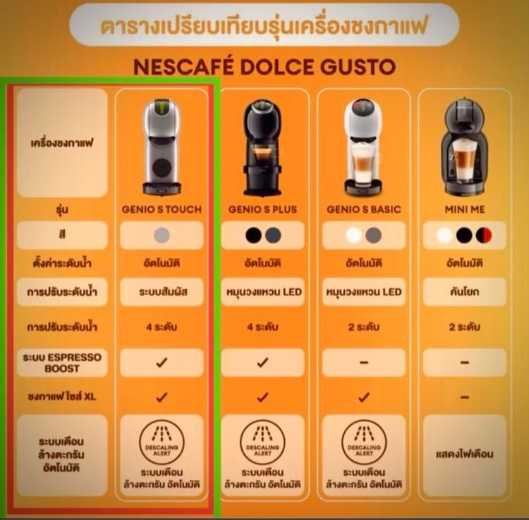 ของใหม่ เครื่องชงกาแฟ Capsule ยี่ห้อ Nescafe Dolce Gusto รุ่นTop Genio S Touch EP440E66 เครื่องชงกาแฟ Cup ใหญ่  รูปที่ 14