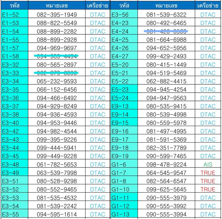 เบอร์มงคล 4,900.- เบอร์ค้าขาย เบอร์นำโชค ผลรวมดี  ระบบเติมเงิน ทุกหมายเลข รูปที่ 2
