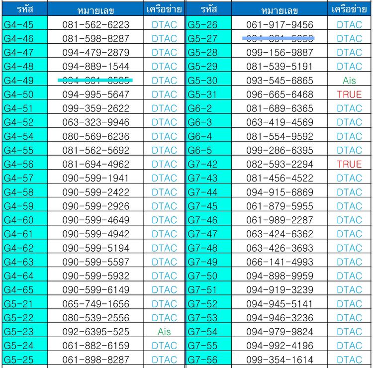 เบอร์มงคล 4,900.- เบอร์ค้าขาย เบอร์นำโชค ผลรวมดี  ระบบเติมเงิน ทุกหมายเลข รูปที่ 4