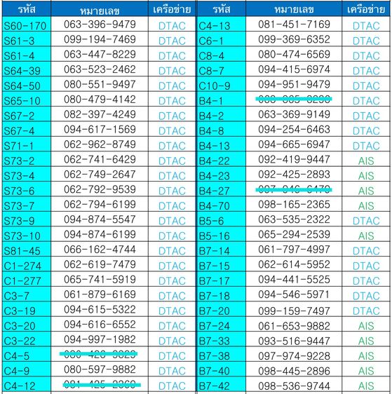 เบอร์มงคล 1,790.- เบอร์ค้าขาย เบอร์นำโชค ผลรวมดี ระบบเติมเงิน ทุกหมายเลข