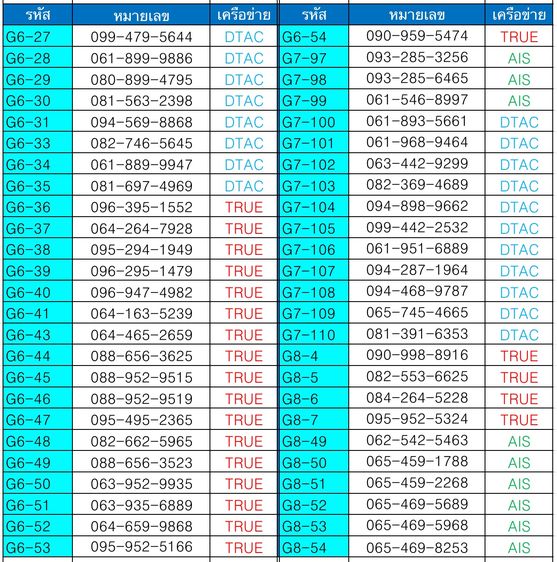 เบอร์มงคล 1,790.- เบอร์ค้าขาย เบอร์นำโชค ผลรวมดี ระบบเติมเงิน ทุกหมายเลข (2)