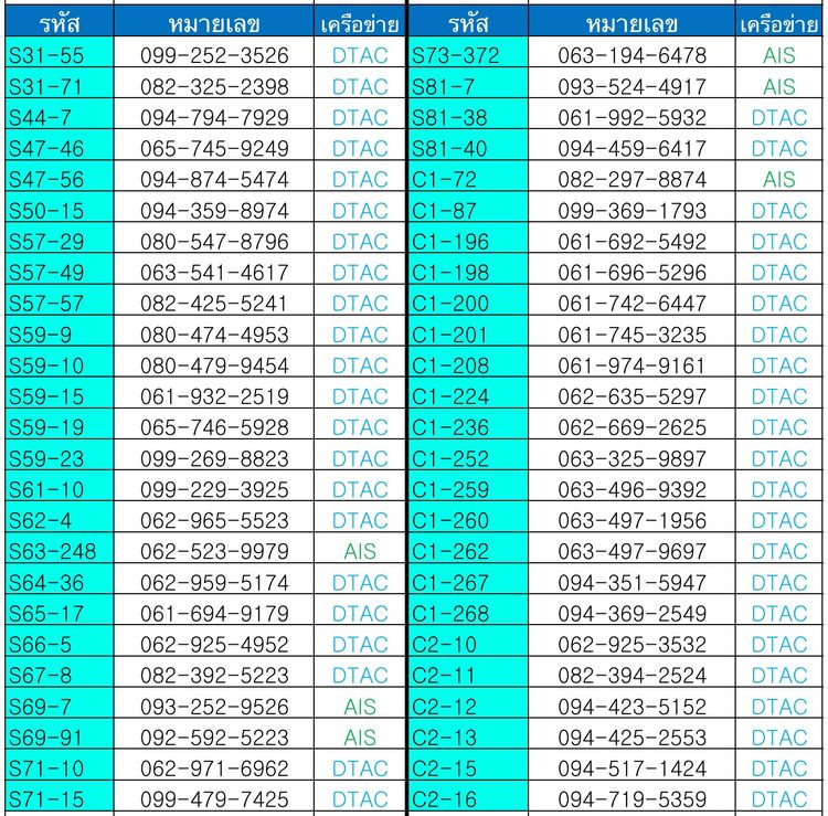 เบอร์มงคล 990.- เบอร์ค้าขาย เบอร์นำโชค ผลรวมดี ระบบเติมเงิน ทุกหมายเลข(1)