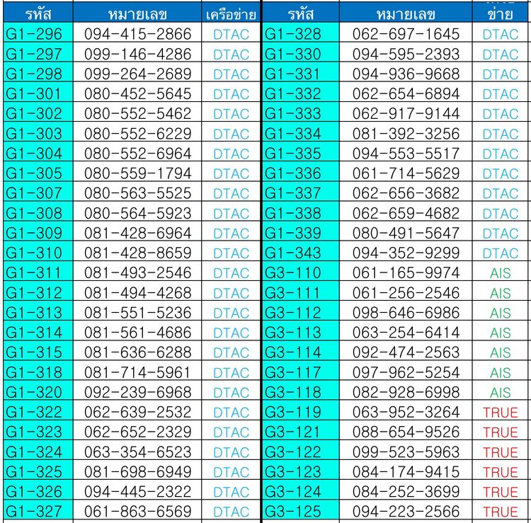 เบอร์มงคล 990.- เบอร์ค้าขาย เบอร์นำโชค ผลรวมดี ระบบเติมเงิน ทุกหมายเลข(3)
