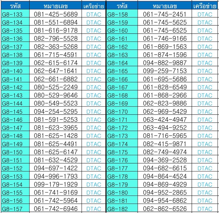 เบอร์มงคล 990.- เบอร์ค้าขาย เบอร์นำโชค ผลรวมดี ระบบเติมเงิน ทุกหมายเลข(4)