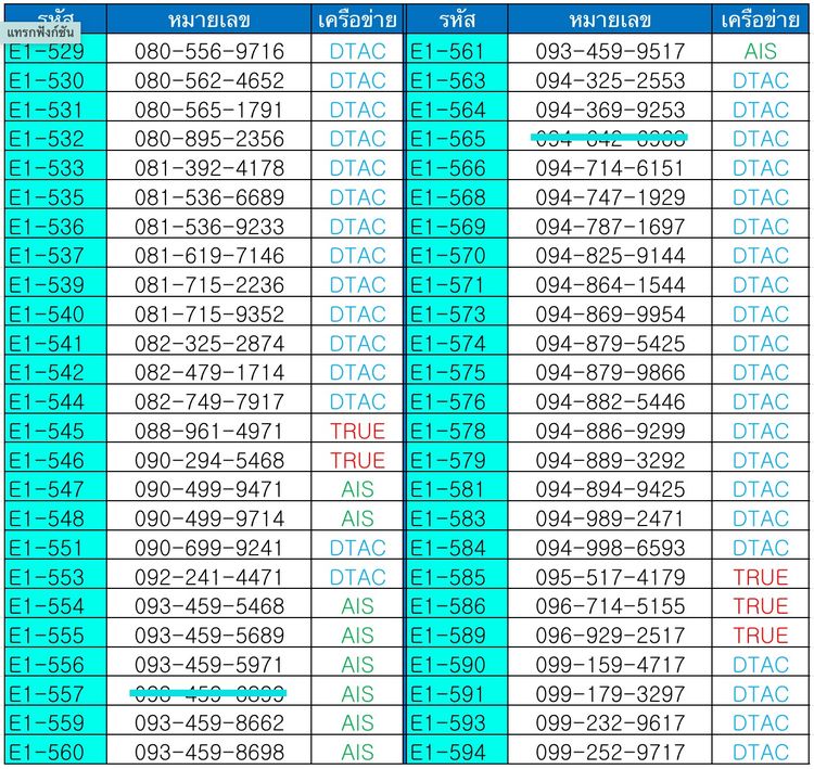 เบอร์มงคล 990.- เบอร์ค้าขาย เบอร์นำโชค ผลรวมดี ระบบเติมเงิน ทุกหมายเลข(5) รูปที่ 9