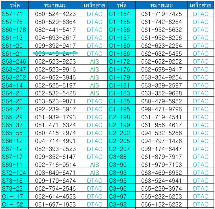 เบอร์มงคล 990.- เบอร์ค้าขาย เบอร์นำโชค ผลรวมดี ระบบเติมเงิน ทุกหมายเลข(5)