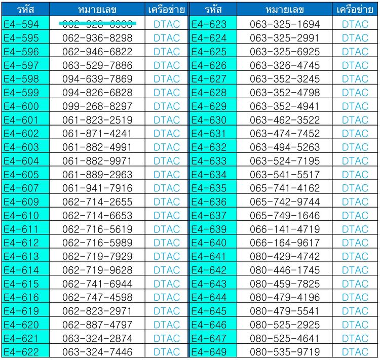 เบอร์มงคล 990.- เบอร์ค้าขาย เบอร์นำโชค ผลรวมดี ระบบเติมเงิน ทุกหมายเลข(5) รูปที่ 14