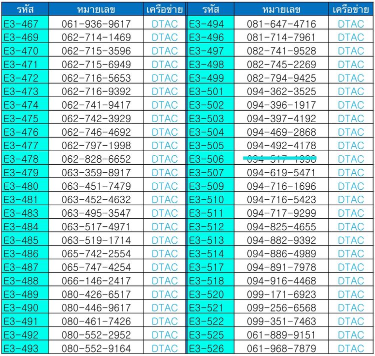 เบอร์มงคล 990.- เบอร์ค้าขาย เบอร์นำโชค ผลรวมดี ระบบเติมเงิน ทุกหมายเลข(5) รูปที่ 11