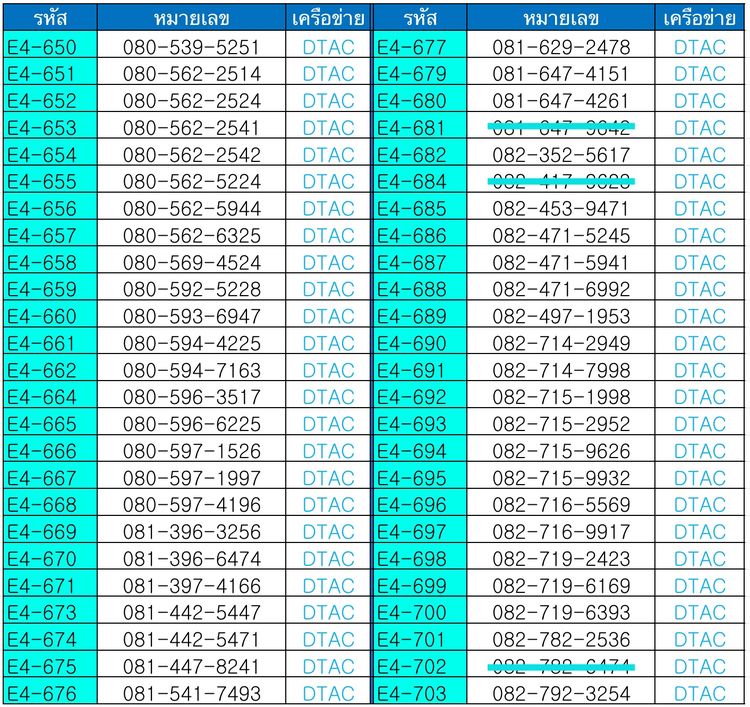 เบอร์มงคล 990.- เบอร์ค้าขาย เบอร์นำโชค ผลรวมดี ระบบเติมเงิน ทุกหมายเลข(5) รูปที่ 15