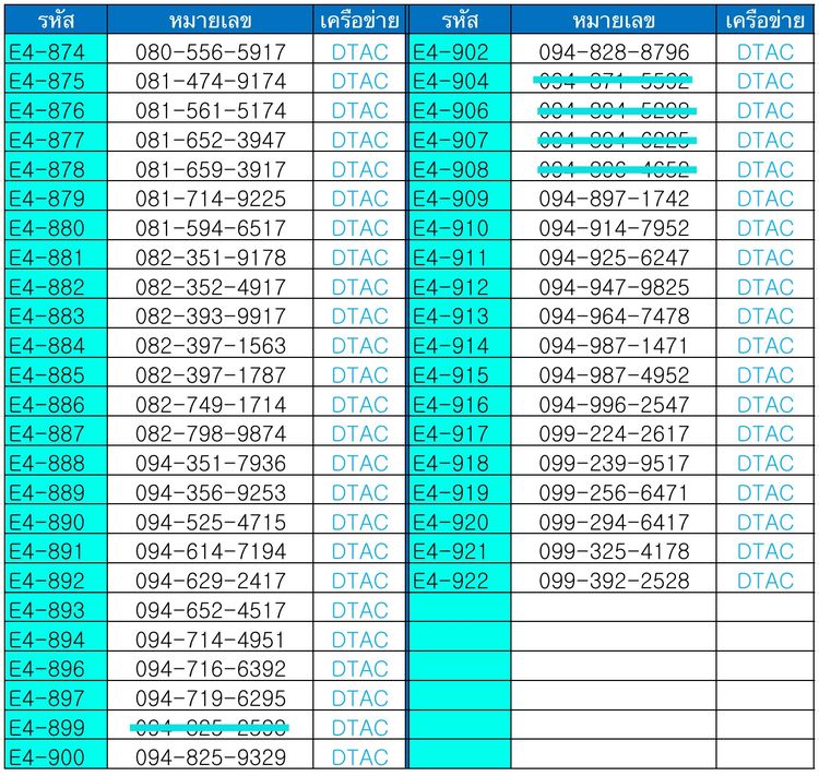 เบอร์มงคล 990.- เบอร์ค้าขาย เบอร์นำโชค ผลรวมดี ระบบเติมเงิน ทุกหมายเลข(6)