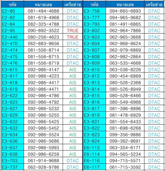 เบอร์มงคล 790.- เบอร์ค้าขาย เบอร์นำโชค ผลรวมดี ระบบเติมเงิน ทุกหมายเลข(1)