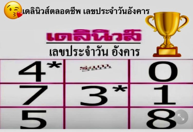 ทะเบียนประมูล ทะเบียนกราฟฟิค ญษ 333 กรุงเทพฯ รูปที่ 2