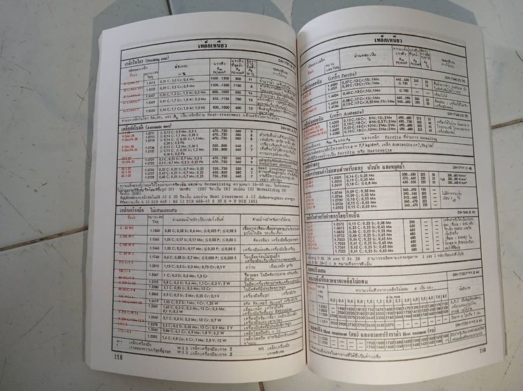 ตำราตารางงานโลหะ มือสอง รูปที่ 3