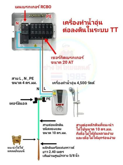 รับติดตั้งระบบ ไฟฟ้า ประปา ปั้มน้ำ ในอาคาร บ้านเรือนทุกชนอด