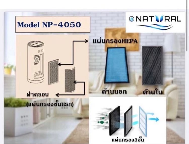 เครื่องกรองอากาศ PM2.5 รูปที่ 6
