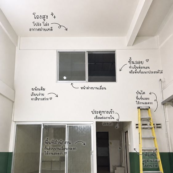 ไม่ใช่ เจ้าของขายเอง อาคารพาณิชย์ พร้อมอยู่ พร้อมทำธุรกิจ รูปที่ 3
