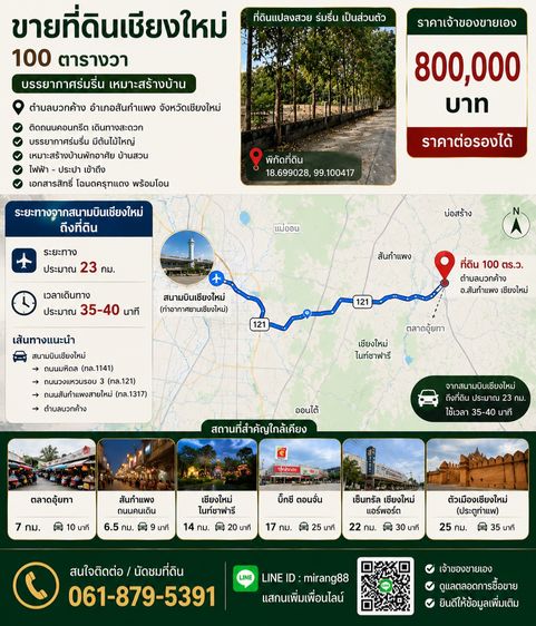 ที่ดิน รูปที่ 2