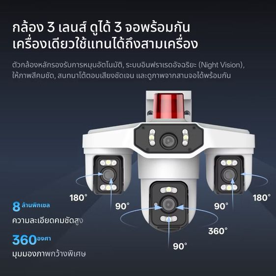 กล้องYoosee รูปที่ 3