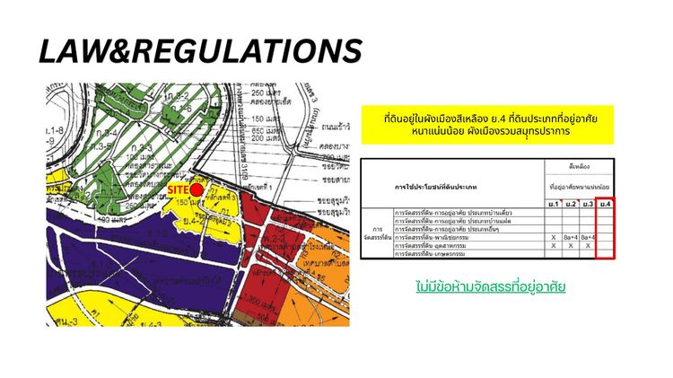📢 ขายที่ดินทำเลทอง สุขุมวิท 76 ใกล้ BTS แบริ่ง ผังเมืองสีเหลือง ย.4 รูปที่ 3