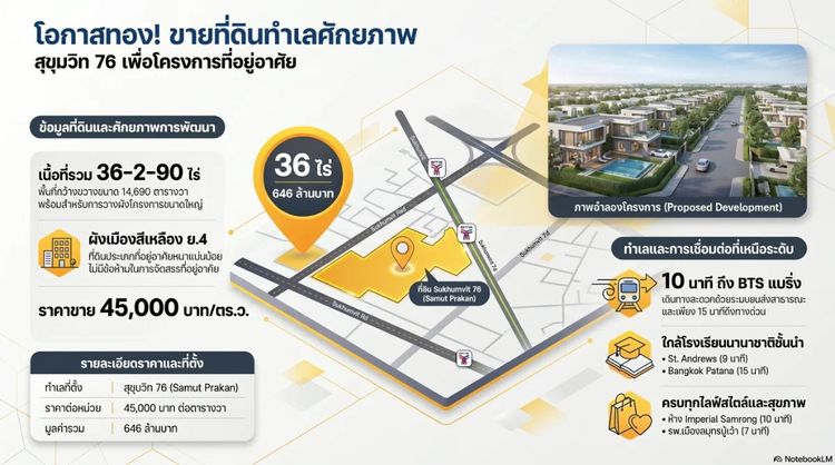 ที่ดินแปลงใหญ่ ถนนสุขุมวิท 76 (เจ้าของขายเองค่ะ)