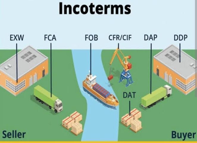 รับสอน Incoterms2020