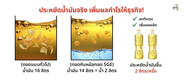 หม้อทอดระบบน้ำ-น้ำมัน SGE 16L มือสอง สภาพใหม่ ใช้น้อย รูปที่ 5
