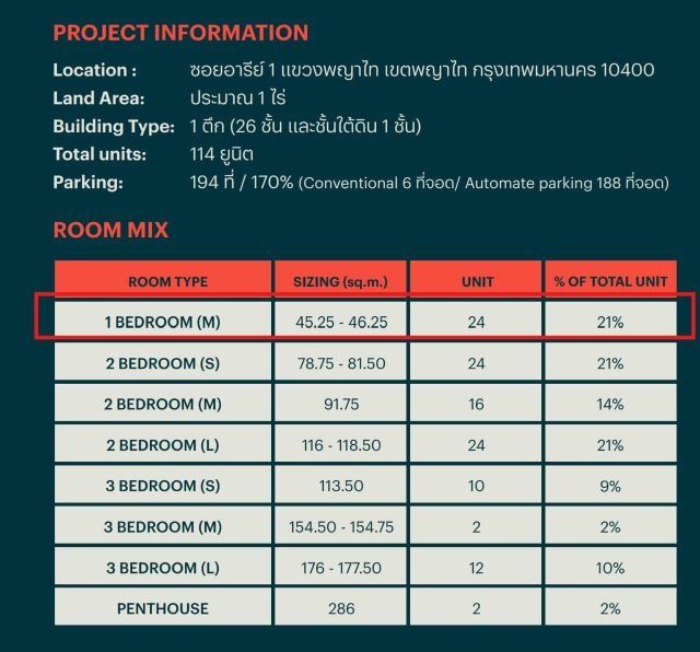 CM04447 ขายดาวน์ คอนโด  เวีย อารีย์  Via ARI ซอยอารีย์ 1 ถ.พหลโยธิน รูปที่ 3