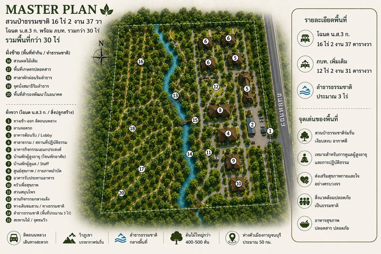 Rare Property เพื่อธุรกิจ Senior Care อาณาจักรสวนป่า วิวภูเขาด้านหลัง ติดถนนหลวง จ.กาญนบุรี รูปที่ 4