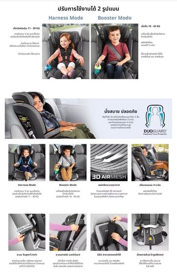 ￼CHICCO Myfit Zip Air Car Seat คาร์ซีท เด็กเล็ก อายุ 1y+ 11-50 กก. รองรับ ISOFIX มือ 2 ขายตามสภาพ รูปที่ 8