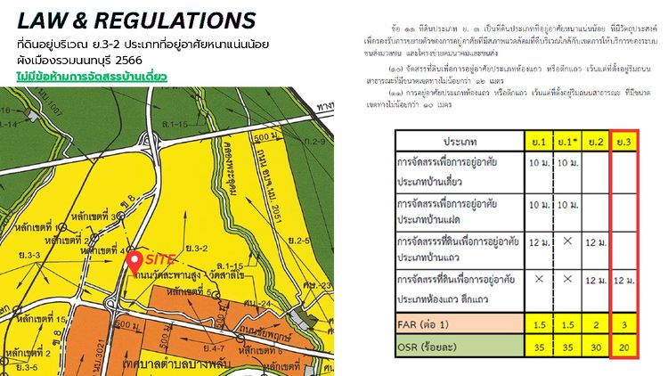 ที่ดิน Prime Area ราชพฤกษ์ ติดโซน Robinson Lifestyle รูปที่ 2
