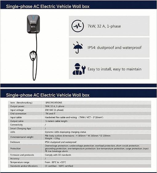 wall charger รถdeepal รูปที่ 2