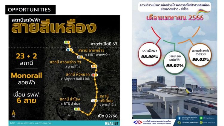 ที่ดิน Krungthep - Kreetha ผังเมืองสีเหลือง ใกล้สนามบินสุวรรณภูมิ รูปที่ 4