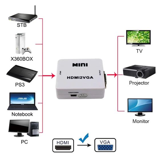 ขาย HDMI to VGA + Audio Converter ตัวแปลง HDMI เป็น VGA พร้อมช่องเสียง 3.5 มม. มือสอง สภาพดี รูปที่ 7