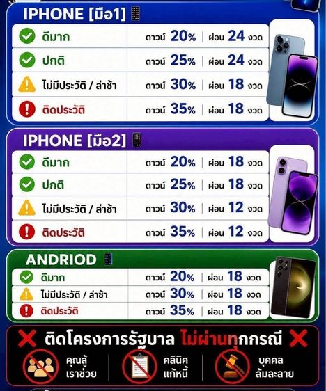 รับผ่อนiphone รูปที่ 8