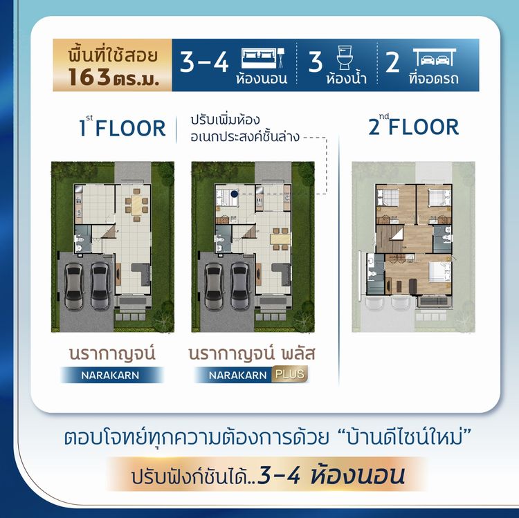 อื่นๆ กาญจน์กนกวิลล์ ลำพูน ตอบโจทย์ชีวิตที่ง่ายขึ้น บ้านเดี่ยวหลังใหญ่ ใกล้ที่ทำงานได้ รูปที่ 3