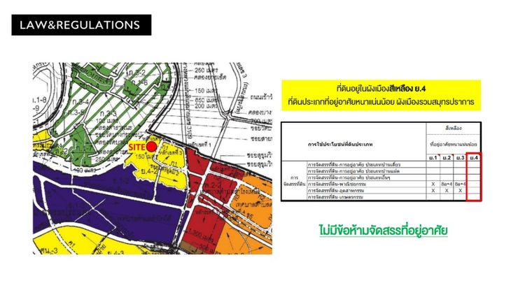 ที่ดินสุขุมวิท 76 ใกล้BTSแบริ่ง ขนาด 36 ไร่ เหมาะสำหรับสร้างหมู่บ้าน รูปที่ 3