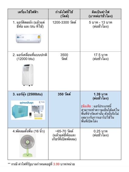 แอร์มุ้ง VBELL มือหนึ่ง (2500btu) แถมมุ้ง ทำความเย็นขนาด 3.5 ฟุตในกล่อง (ไม่ต้องซื้อแยก)  รูปที่ 10