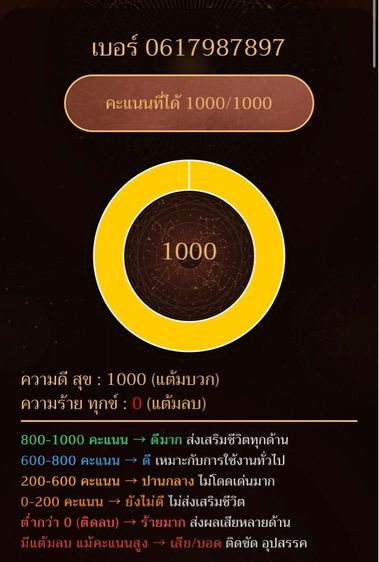 เบอร์สวย