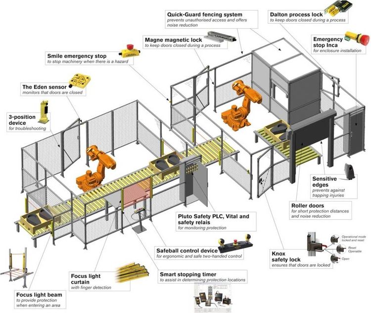จำหน่ายอุปกรณ์ด้านความปลอดภัย ABB Jokab Safety  รูปที่ 9