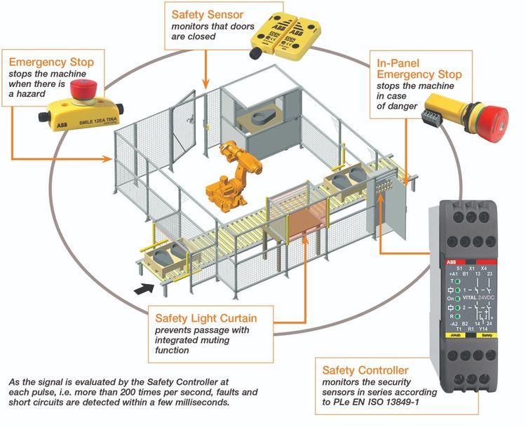 จำหน่ายอุปกรณ์ด้านความปลอดภัย ABB Jokab Safety  รูปที่ 8