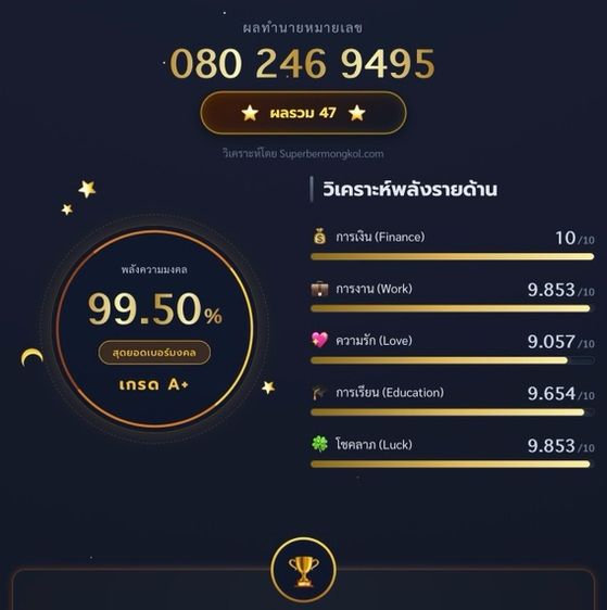 สุดยอดเบอร์มงคลเกรดA+ แบบเติมเงิน AIS รูปที่ 2