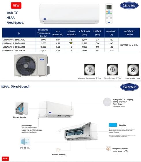 CARRIER แอร์ติดผนังรุ่นใหม่ล่าสุดจากแคเรียร์ TECH-S รุ่นธรรมดา รูปที่ 4